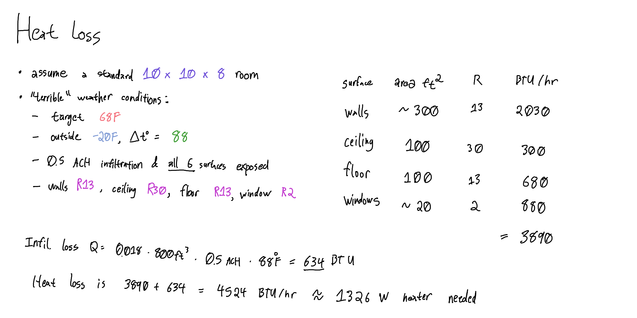 Hand calculations