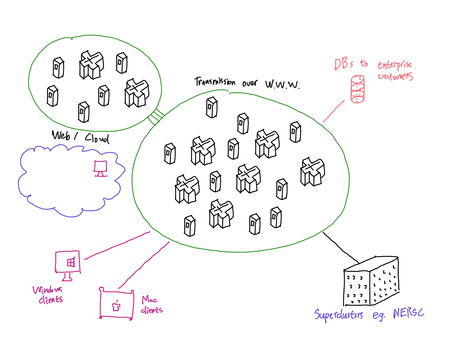 Network topology diagram